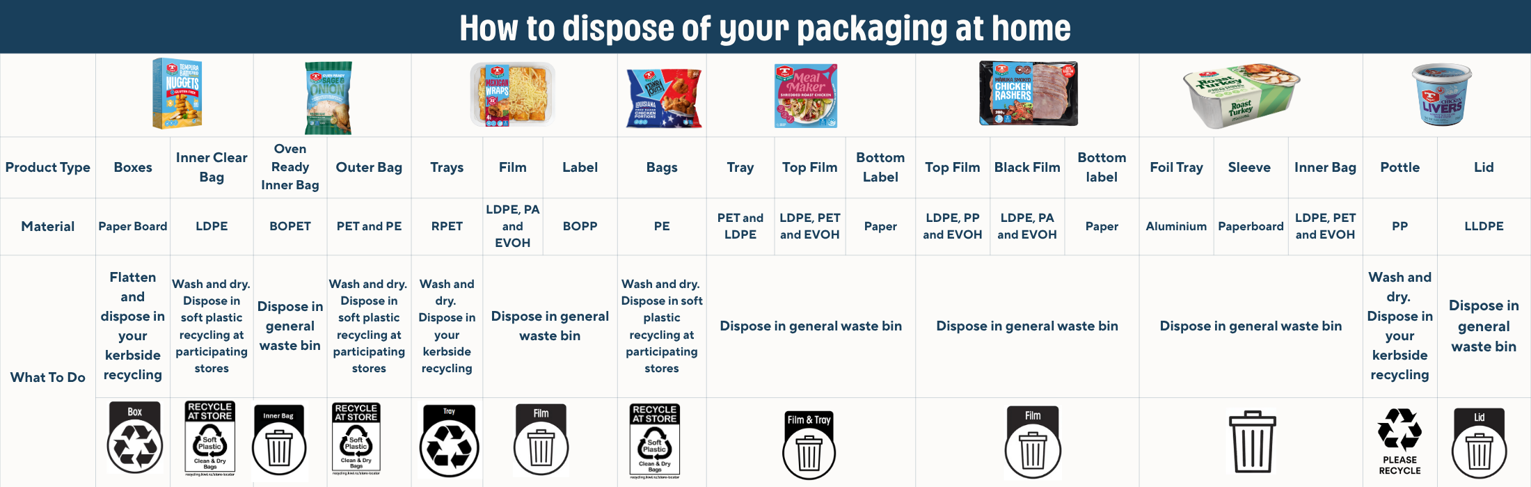 Packaging Recyclability Chart V3
